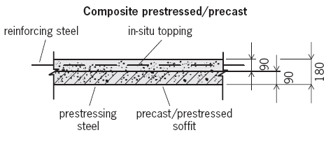 ONLINE CIVIL ENGINEERING: Precast And Prestressed Concrete